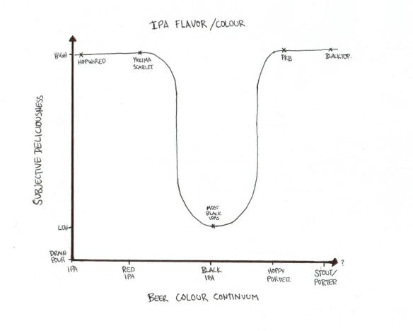 Also not to scale. Also click to enlarge.